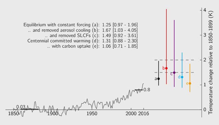 mpi_warming